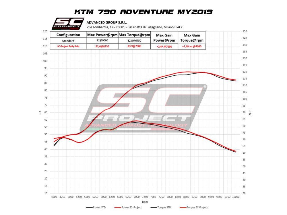 Grafico_KTM_790Adventure_RallyRaid