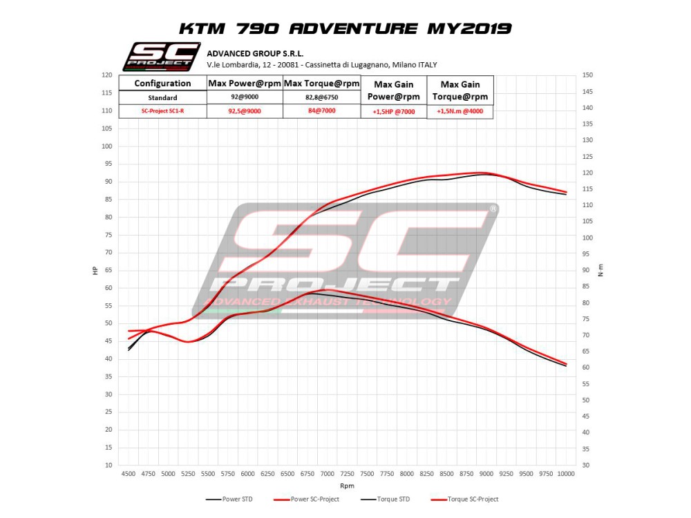 Grafico_KTM_790Adventure_SC1R