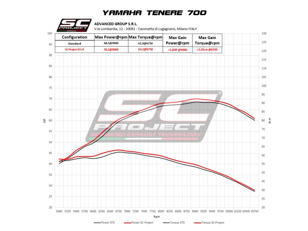 Grafico_Yamaha_Tenere-700_SC1R